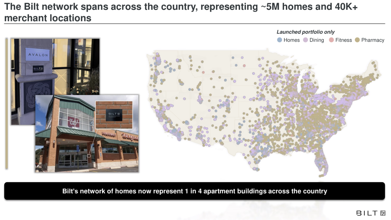 bilt rewards network